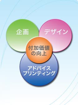 アドバイス・プリンティング